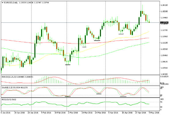 forex trading system for daily charts